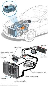 See U1459 repair manual